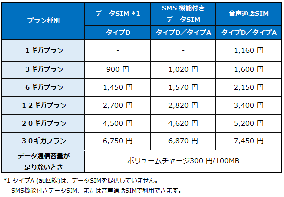 プラン月額料金