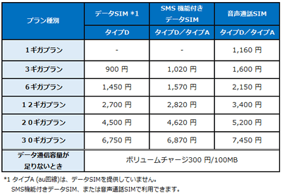 プラン月額料金