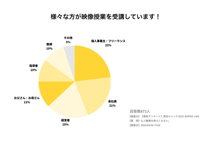 データ(1)