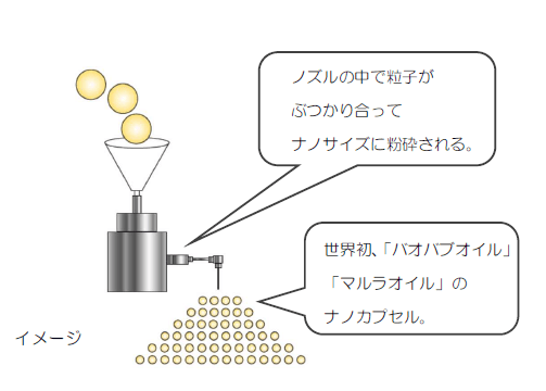 オイルクラッシュ製法イメージ図