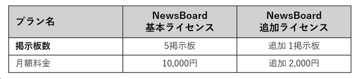 サービス料金