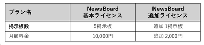 サービス料金