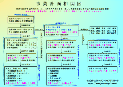 事業計画相関図
