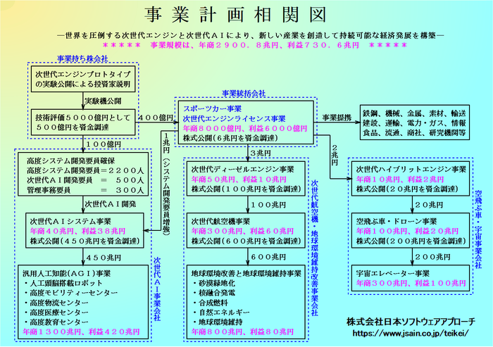 事業計画相関図