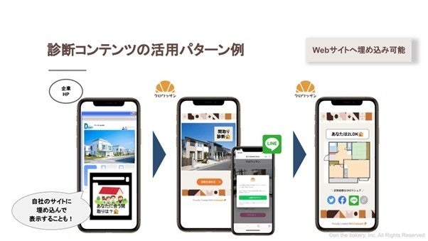 診断コンテンツ 活用パターン(Webサイトへの埋め込み可能)