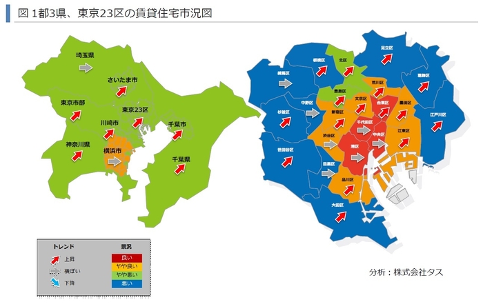 首都圏賃貸住宅市況図