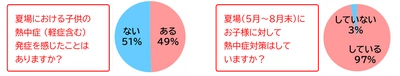 暑熱環境下の激しい運動から、子供の熱中症リスクゼロをめざす