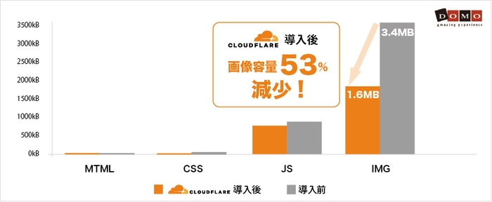 Cloudflare2