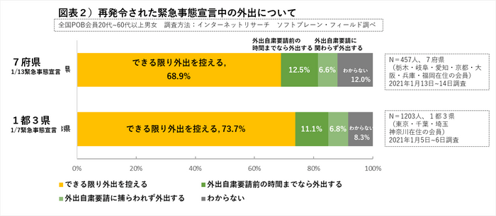 図表２