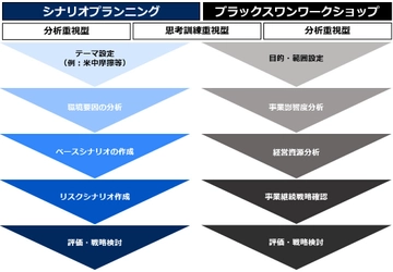 世界情勢起因のリスクに対処する 「地政学リスクマネジメント支援サービス」を4/13から提供開始　 ～サプライチェーンへの影響など特定し対応をサポート～