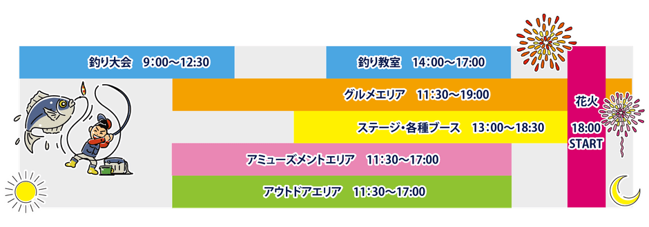 タイムスケジュール