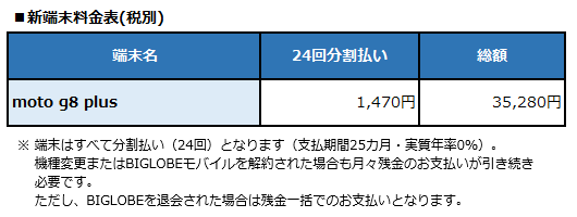 moto g8 plus料金表