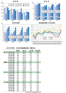 競売物件コロナ前よりも入札数大幅増加し価格が高騰