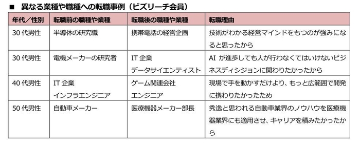 ■異なる業種や職種への転職事例(ビズリーチ会員)