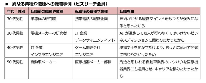 ■異なる業種や職種への転職事例（ビズリーチ会員）