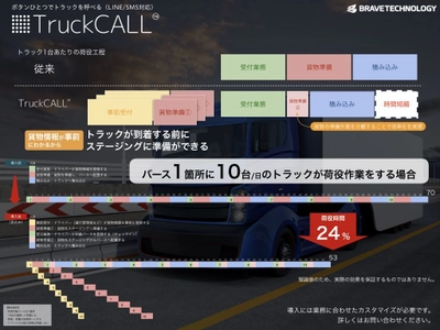 『LINEで順番待ち for トラック』が 日航関西エアカーゴ・システム株式会社とのシステム開発契約を締結