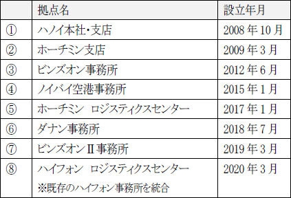 ＜ベトナム国内拠点展開＞