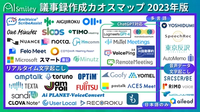 2023年最新版！議事録作成カオスマップを公開～ChatGPT連携サービスも多数ご紹介！～