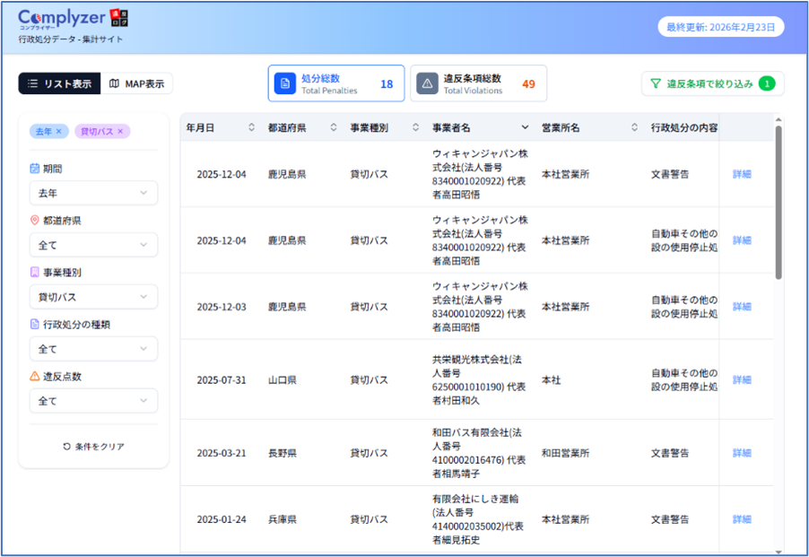 例:去年 × 貸切バス × 疾病、疲労等による運行の業務 の違反 で検索