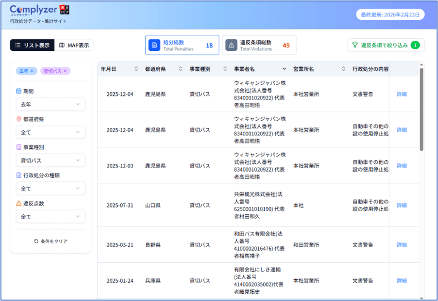 例：去年 × 貸切バス × 疾病、疲労等による運行の業務 の違反 で検索