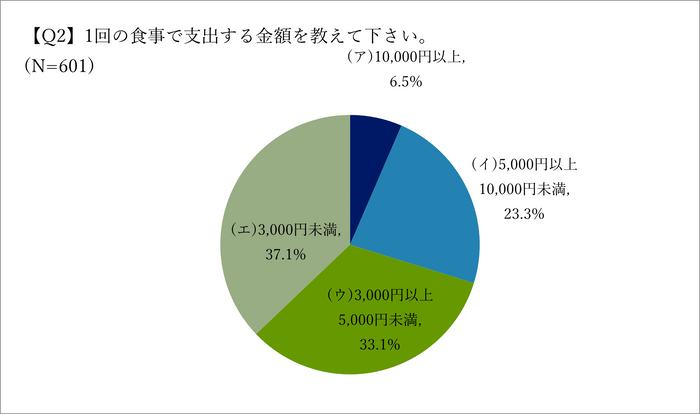 支出金額