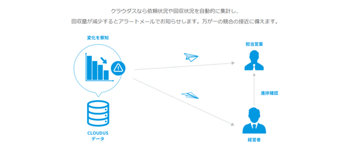 CLOUDUSとは2