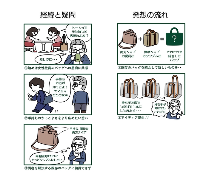 『ハコマル』誕生秘話!