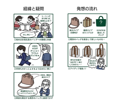『ハコマル』誕生秘話！