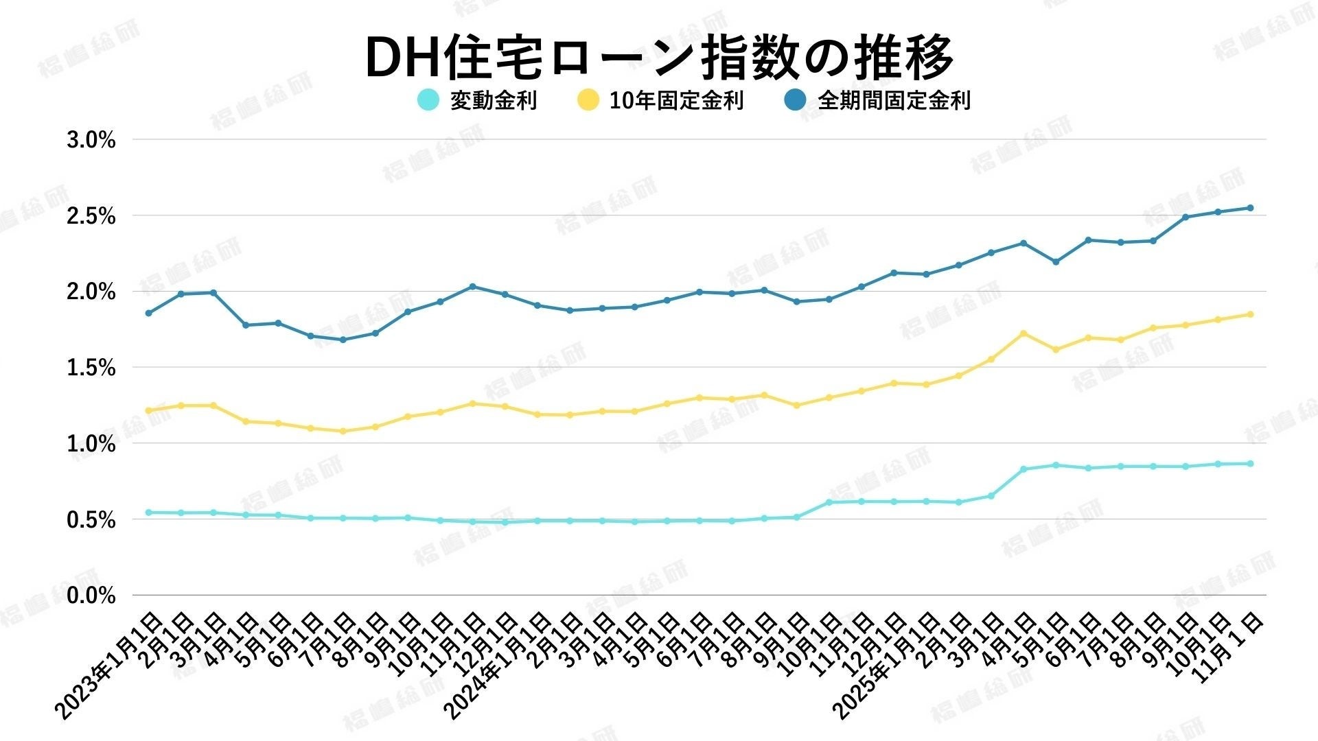 「東京都は買い手が活発、埼玉・千葉・神奈川はやや慎重に」金利と中古マンション市場