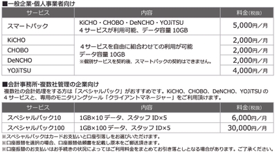 KEEPER Club料金表
