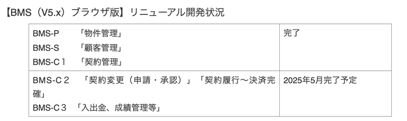 「業種別IT投資／デジタルソリューション市場 2024年版」 業種別　市場占有率1位を獲得！ レックアイの不動産売買仲介システム「BMS(ビーエムエス)」