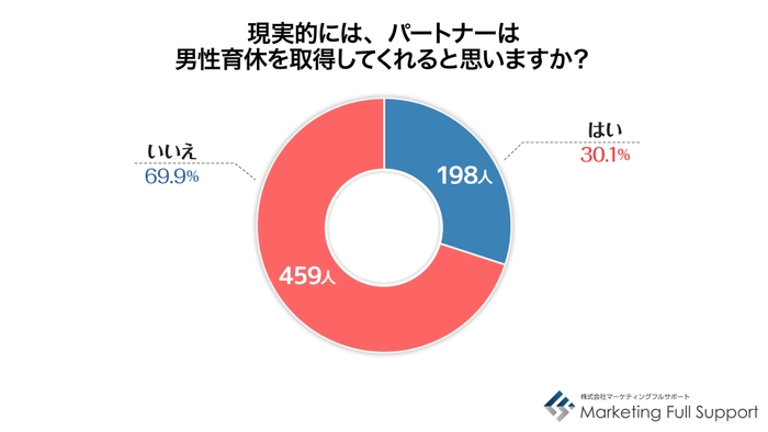 現実的には取得してくれるか？