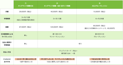 AOJランゲージスクール_料金