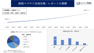 液相ペプチド合成市場調査の発展、傾向、需要、成長分析および予測2024―2036年