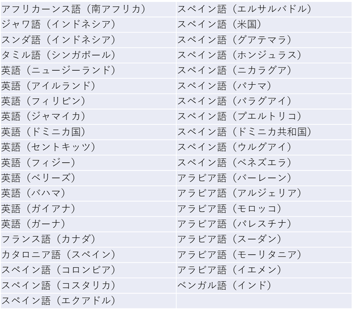 しゃべって翻訳(オンライン)追加39言語表
