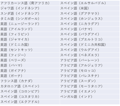 しゃべって翻訳(オンライン)追加39言語表