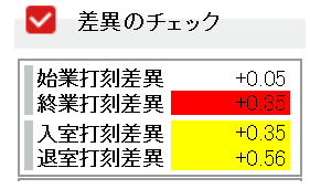 【図2】就業入力画面 差異チェック表示