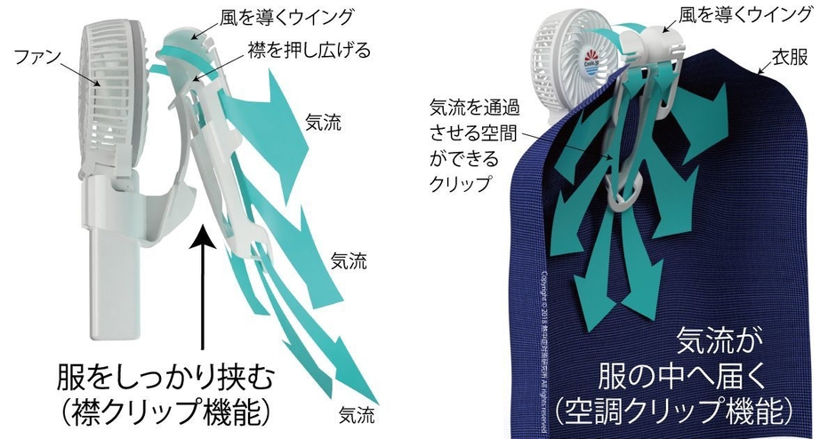 BodyFanが服の中へ風を導くしくみ(特許技術)の図