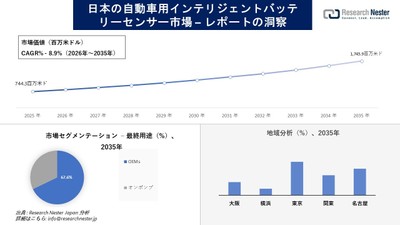 日本の自動車用インテリジェントバッテリーセンサー市場の概要