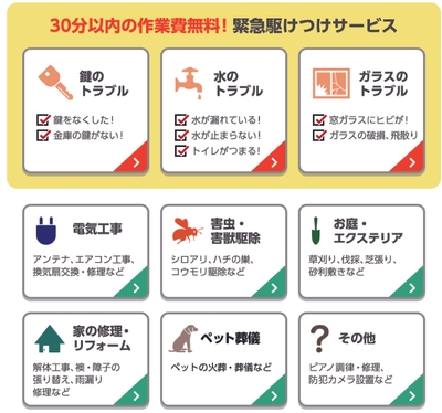 サービス一覧