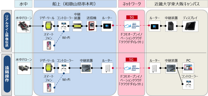 システム構成イメージ