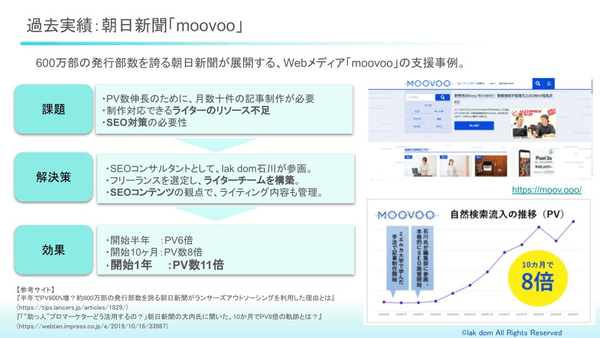 lakdomの朝日新聞事例moovoo