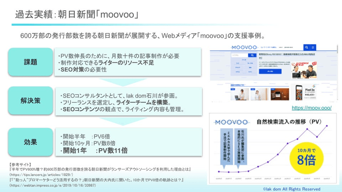 lakdomの朝日新聞事例moovoo