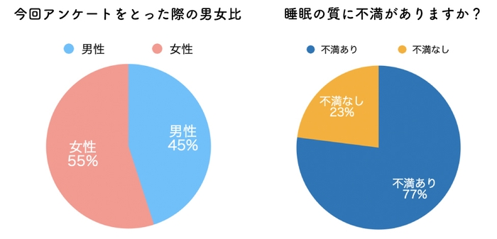 アンケート結果1