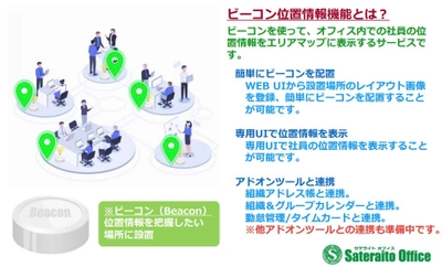 サテライトオフィス、ビーコンを利用した 社員の位置情報確認ツールに、 組織アドレス帳/組織カレンダーとの 連携機能を追加し、提供開始