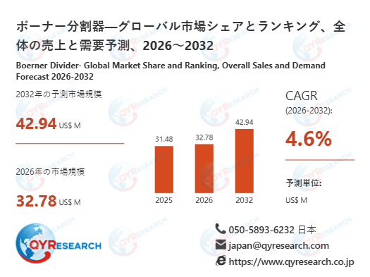 世界のボーナー分割器市場：2032年に4.6%成長率、市場規模は42.94百万米ドルに達する見込み