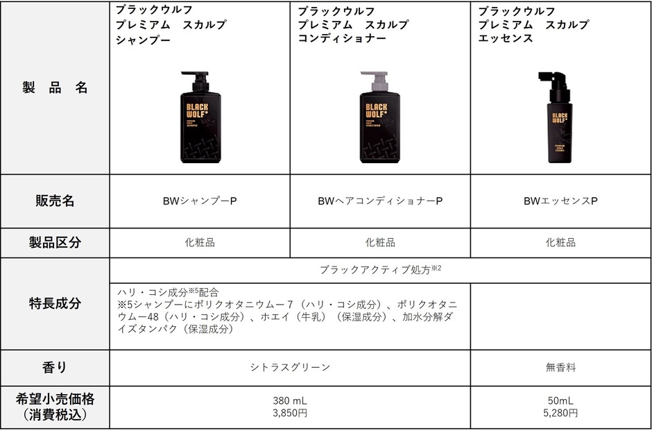ブラックウルフ　プレミアムシリーズ