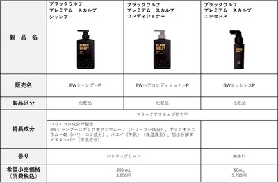ブラックウルフ　プレミアムシリーズ