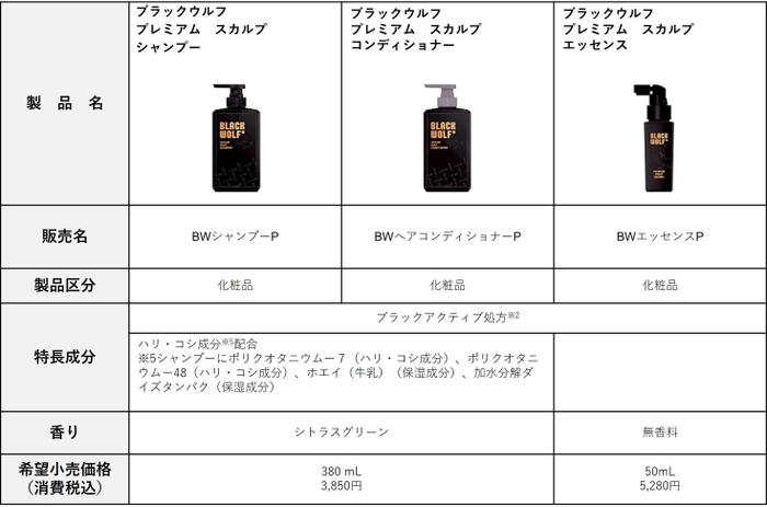 ブラックウルフ プレミアムシリーズ