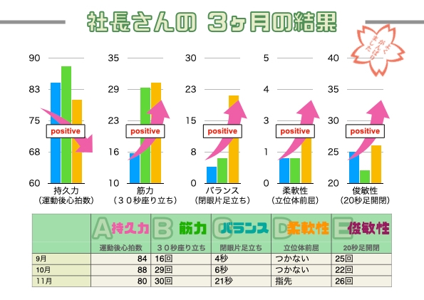 オンライン運動会2